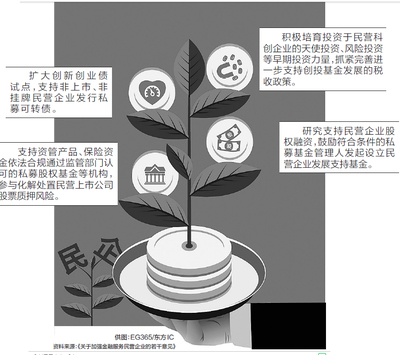 引入活水，完善稅收，優化股權投資 構建經濟高質量發展新格局