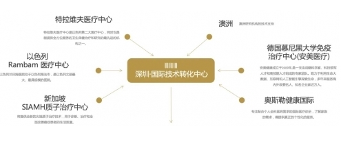 疾病治療、慢病管理、免疫提升、機體年輕&hellip;細胞技術其實離我們很近